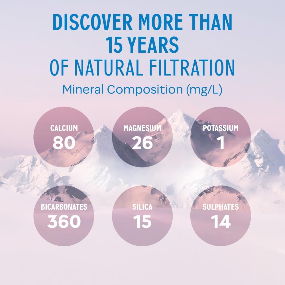Evian Still Mineral Water, 24 x 0.5L